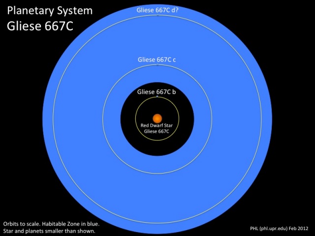 Gliese667C_System