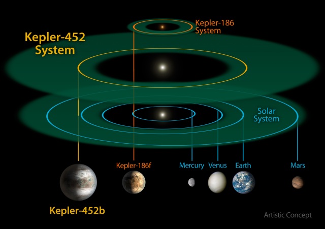 kepler-452